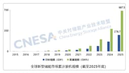 利润最高增长近8倍，这一轮锂电复苏红利还能吃多久？_搜狐网