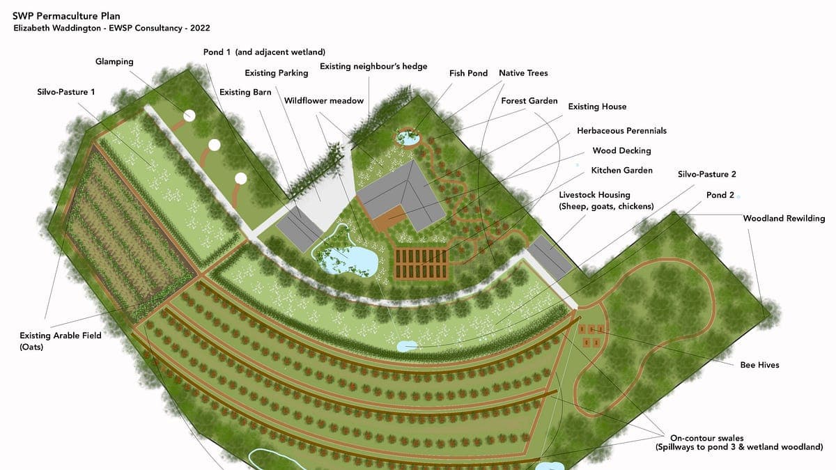 Smallholding Land Assessment - Step by Step