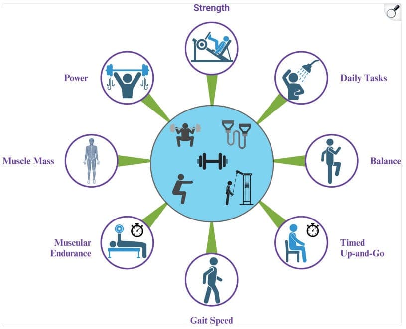 The newest resistance-training guidelines are…mostly good, actually?!