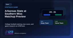 Arkansas State at Southern Miss Matchup Preview