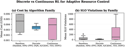 When Does Deep RL Beat Calibrated Baselines? A Benchmark Study on ...
