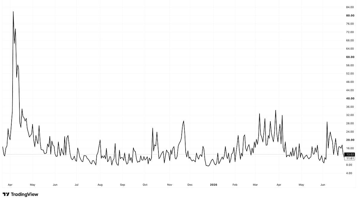 June Jobs Report Could Trigger a Spike in the VIX and Market Volatility