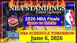 NBA Standings Playoffs June 4, 2026 | NBA Finals 2026 | NBA ...