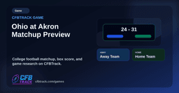 Ohio at Akron Matchup Preview
