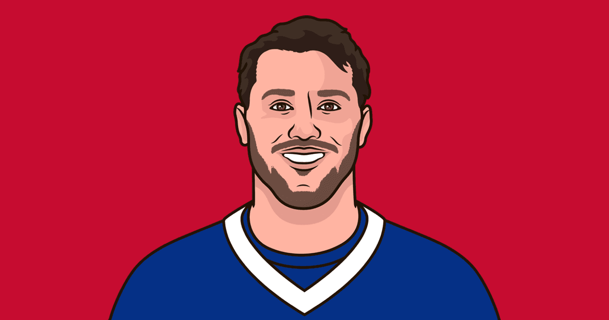 Josh Allen Qbr Last 5 Games