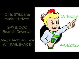 Oil is STILL the Market Driver! SPY & QQQ Bearish Reversal – Mega Tech Bounce Will FAIL (MAGS)