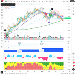 AAPL (Apple Inc) Deep Research 2026: Complete Investment Analysis | Maher Saham | Mahersaham