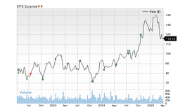 Will Morgan Stanley (MS) beat estimates again in its next earnings report?