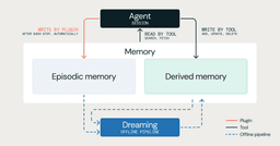 MemCurrent: Designing Persistent Memory for Production ...
