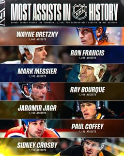 @NHL: Another milestone for No. 87! 🐧

Sidney Crosby now has the seventh-most assists in NHL history! 🤯 ht...