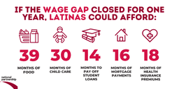 Latina Women and the Wage Gap