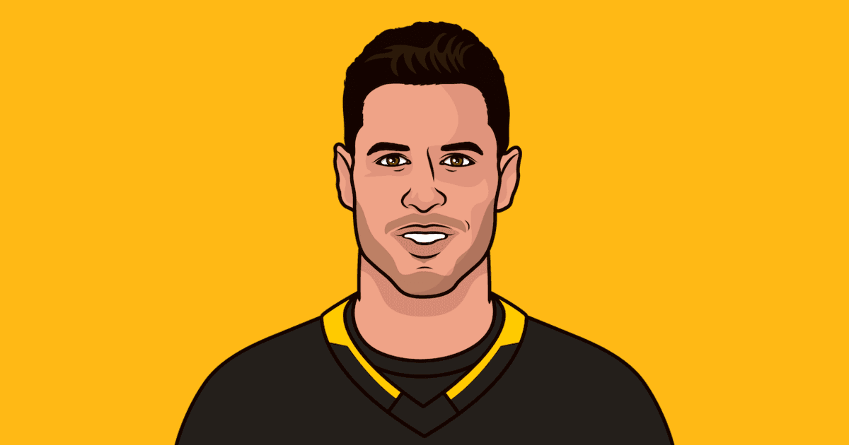 Sidney Crosby Stats Against Each Team Career