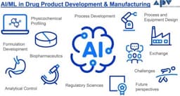 AI/ML in drug product development & manufacturing