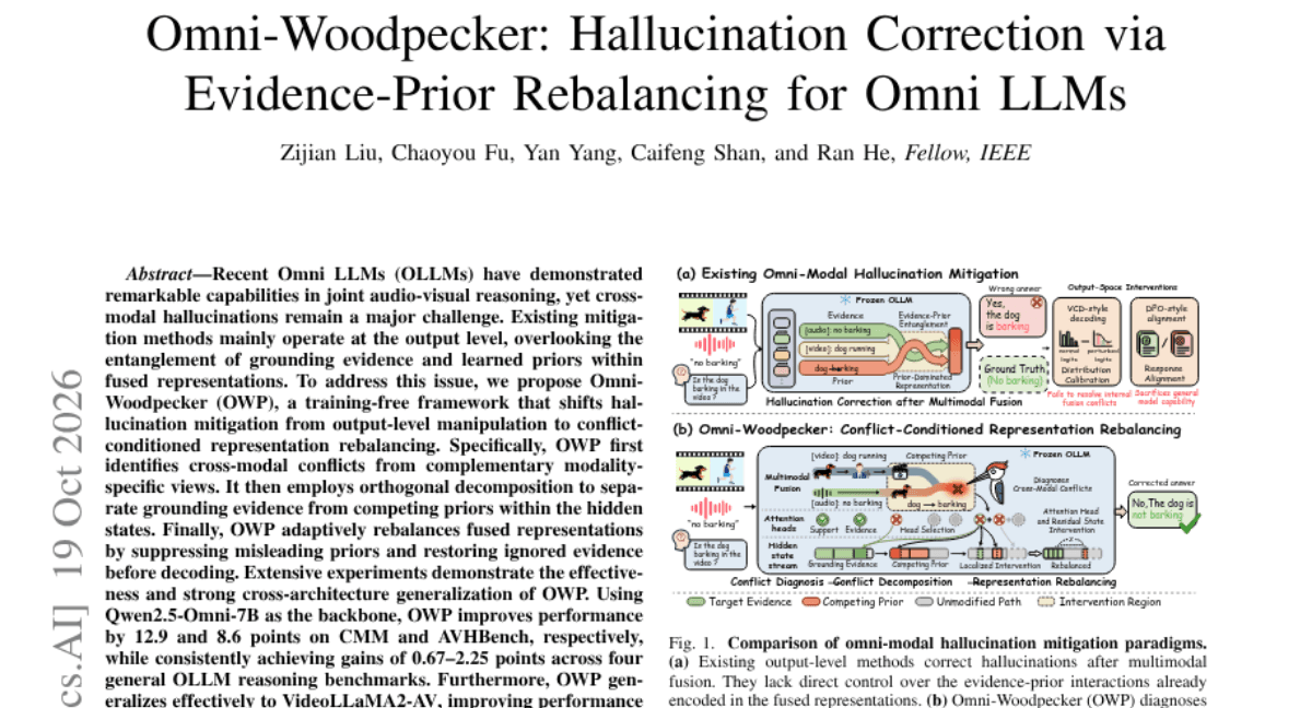 Omni-Woodpecker: Hallucination Correction via Evidence-Prior Rebalancing for Omni LLMs