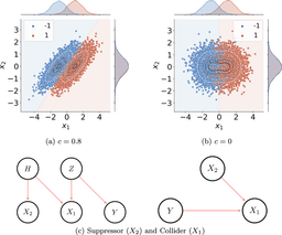 Explainable AI needs formalization | npj Artificial Intelligence