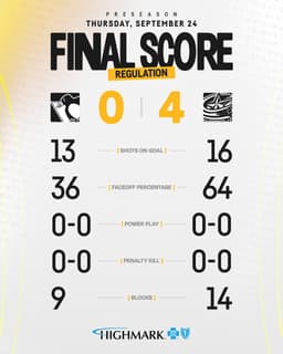 @penguins: Final from Columbus. https://t.co/eDkwhlzITC
