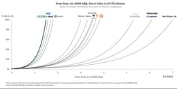 @nathanbenaich: not even sure this chart is worth following anymore given how many of these names will become obsole...