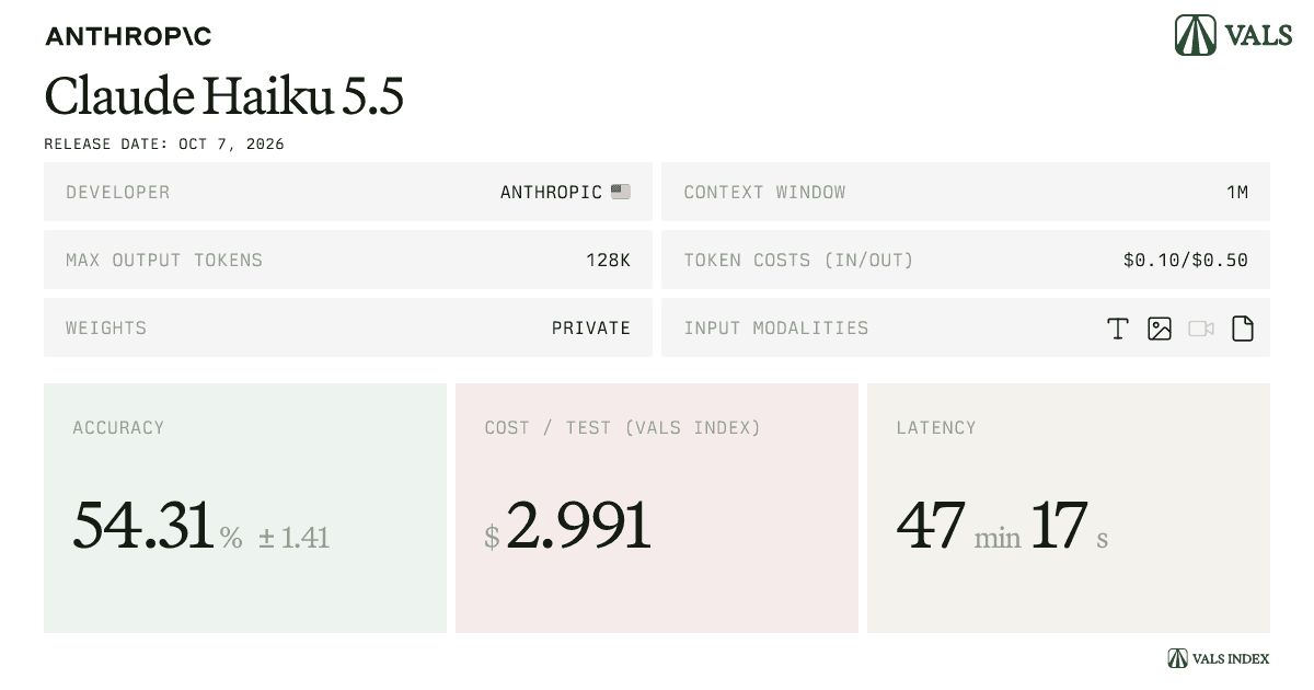 Claude 5.5 and Haiku 5.5 target coding-agent economics