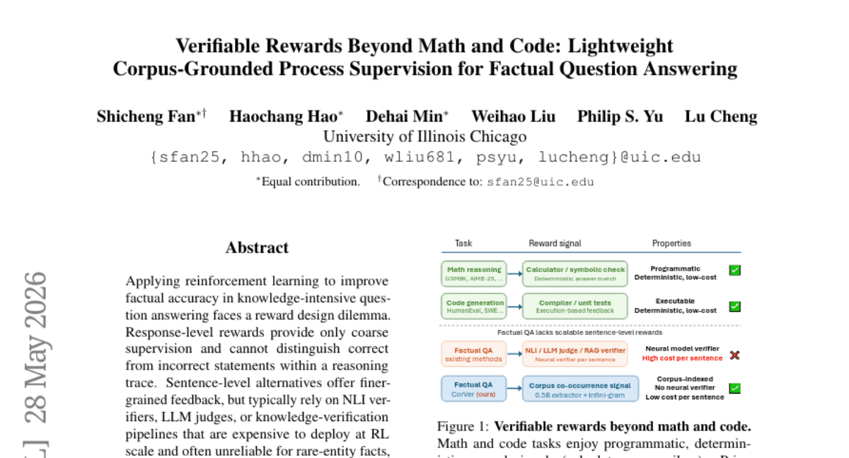 Verifiable Rewards Beyond Math and Code: Lightweight Corpus-Grounded Process Supervision for Factual Question Answering