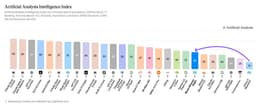 @ylecun reposted: Meta returns to open weights: Muse Glimmer, its first open-weights release since...