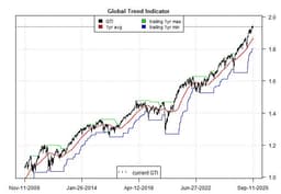 The ETF Portfolio Strategist: 13 SEP 2026