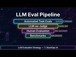 How to Evaluate an LLM - The Complete Guide