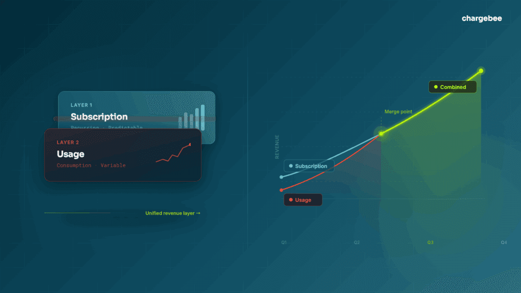 SaaS Financial Model: Template & How To Build One