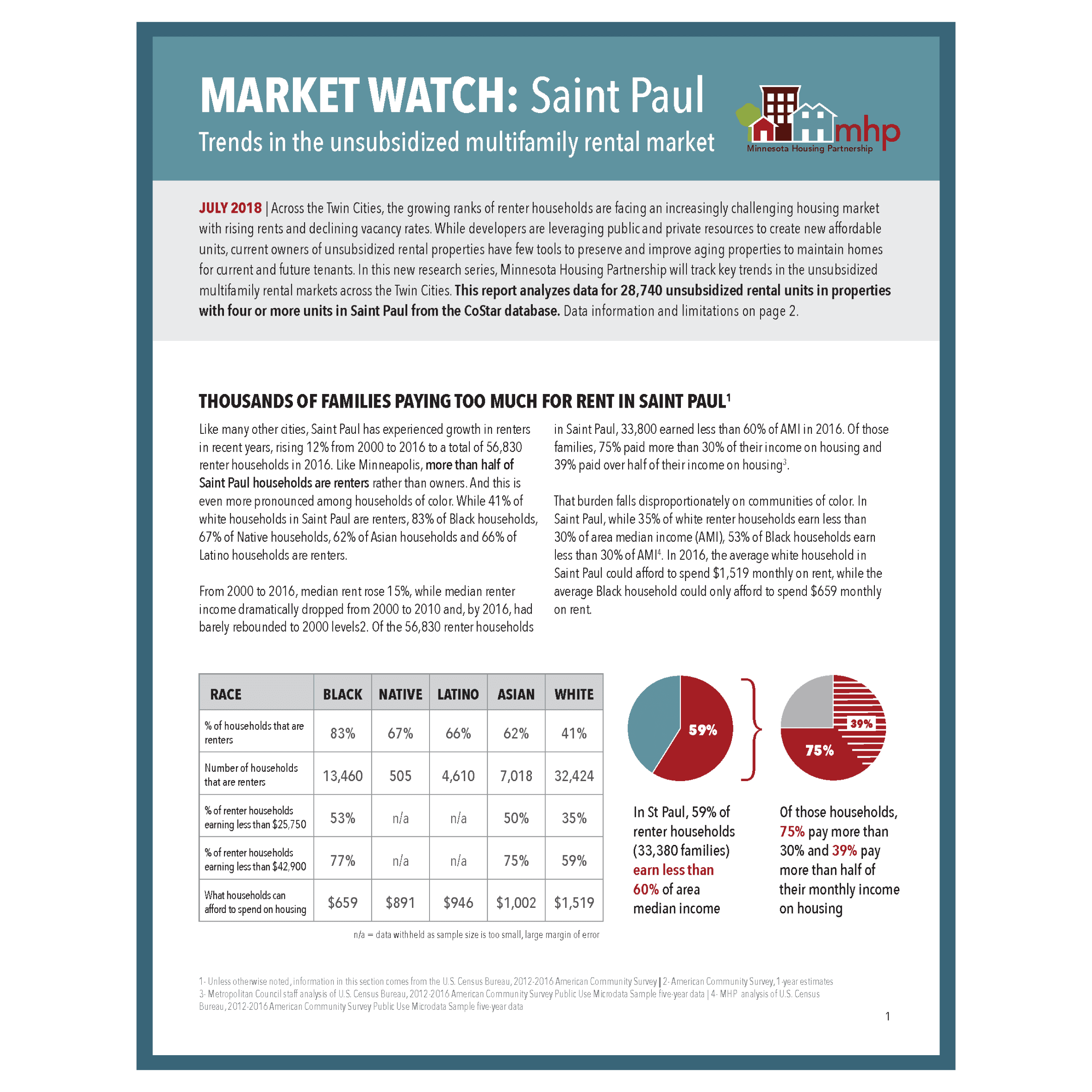 Market Watch Issue #2: Saint Paul