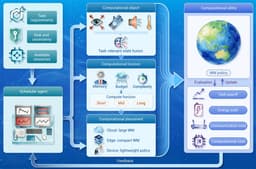World models: Toward computationally usable embodied AI