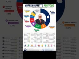 3 Charts Show How Top Investors Earn Dividends: Buffett vs Vanguard vs AI ETFs