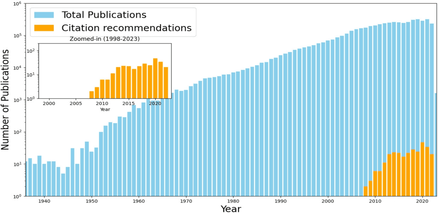A Critical Review on Citation Recommendation Systems Through a Graph-Centric Approach | SN Computer Science | Springer Nature Link