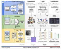 @_philschmid: Learn how Gemini Co-Scientist worked with researchers across materials science, biology, and compute...