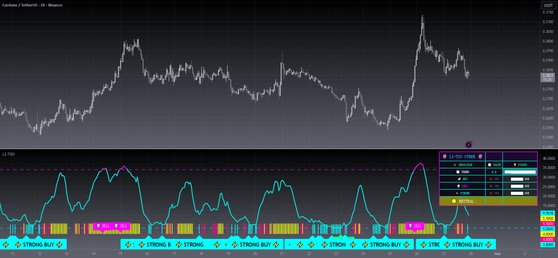 [blackcat] L1 Trend Swing Oscillator — Indicator by blackcat1402 — TradingView