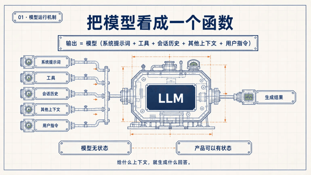 从模型到可用Agent，WorkBuddy的Harness工程是怎么做的？