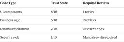 GitHub Copilot Wrote Code That Passed Review (And Wiped ...