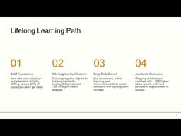 4 Pillars to Advance in Your Career