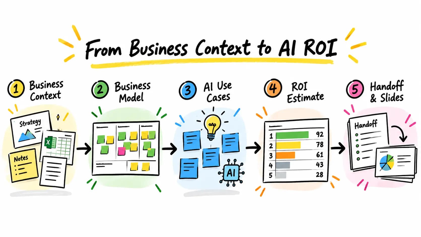 Catalyst for AI Use Case Ideation テンプレート | Miroverse