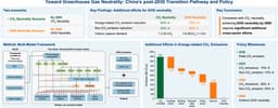 Toward Greenhouse Gas Neutrality: China’s post-2030 Transition Pathway and Policy - ScienceDirect