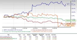 Vertiv soars 55% YTD: Is this the right time to buy the stock?