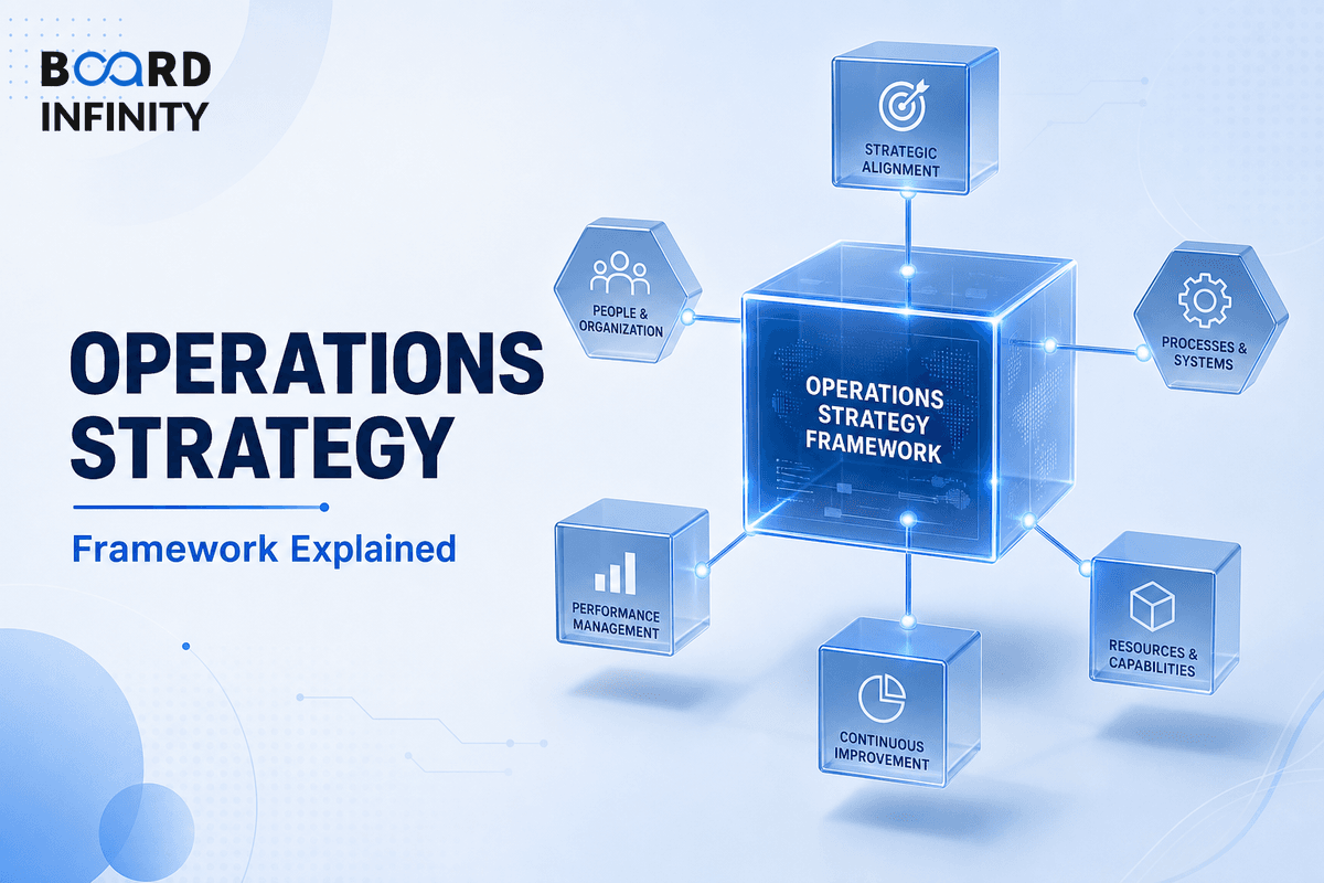 Operations Strategy Framework Explained