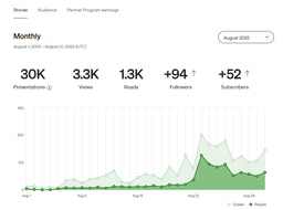 I Earned $25 My First Month on Medium. Here's What I Changed to ...