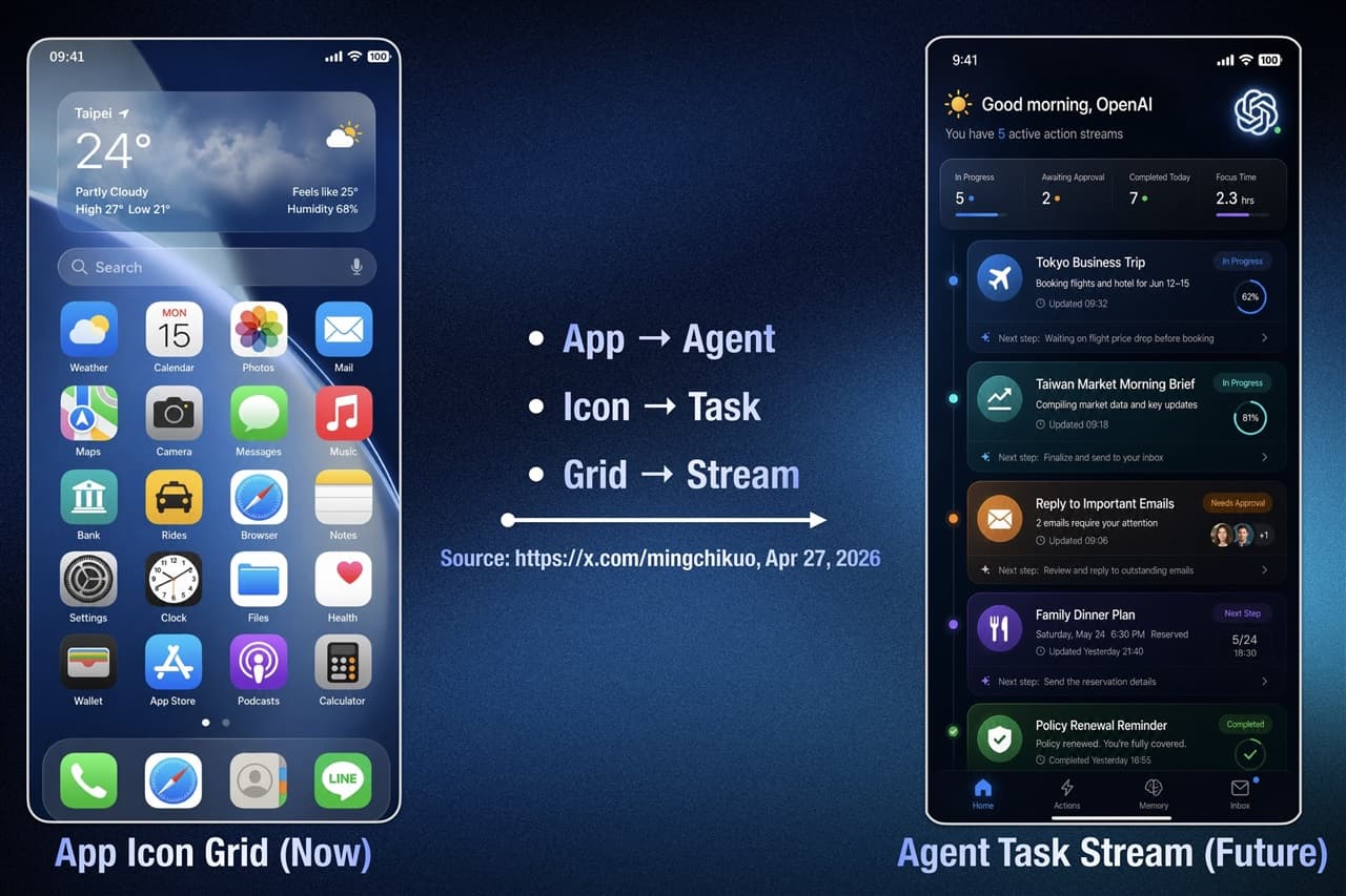 OpenAI reportedly taps Apple suppliers for hardware push; MediaTek, Qualcomm, Luxshare in focus