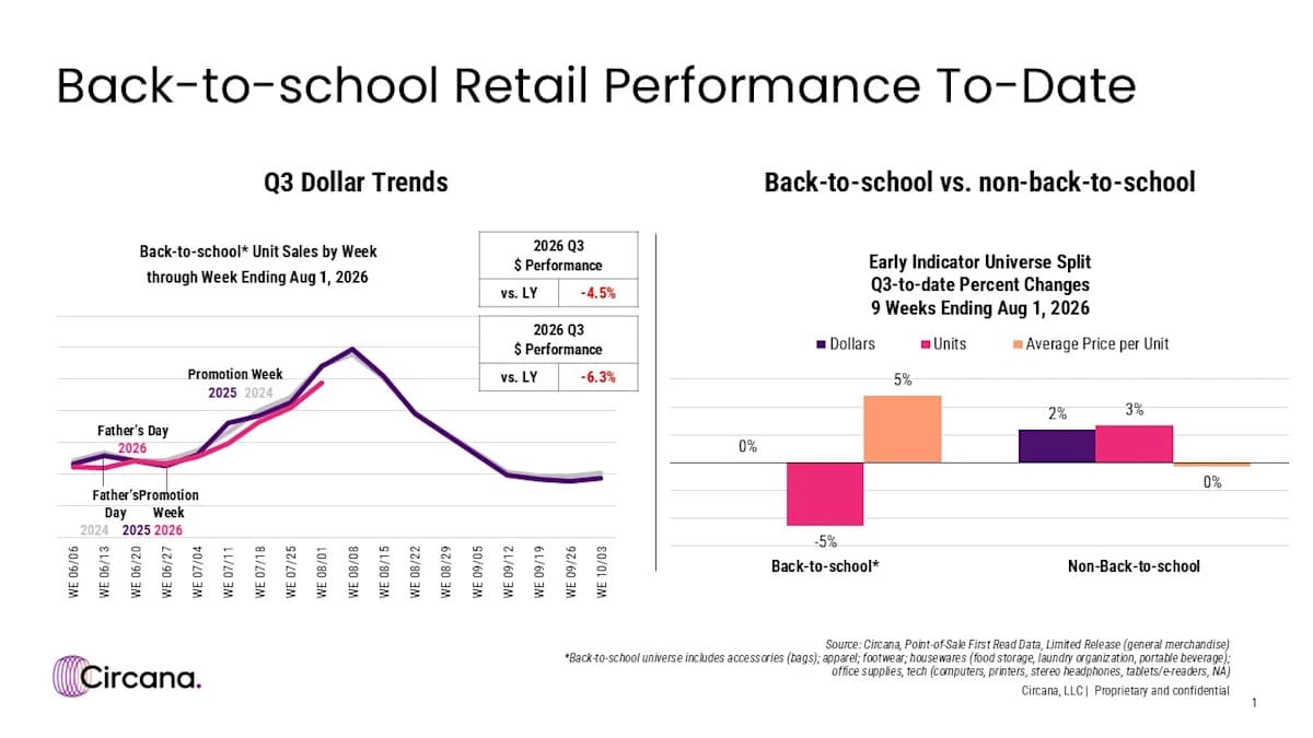 Back-to-School Signals a New Reality: Shoppers Need ...