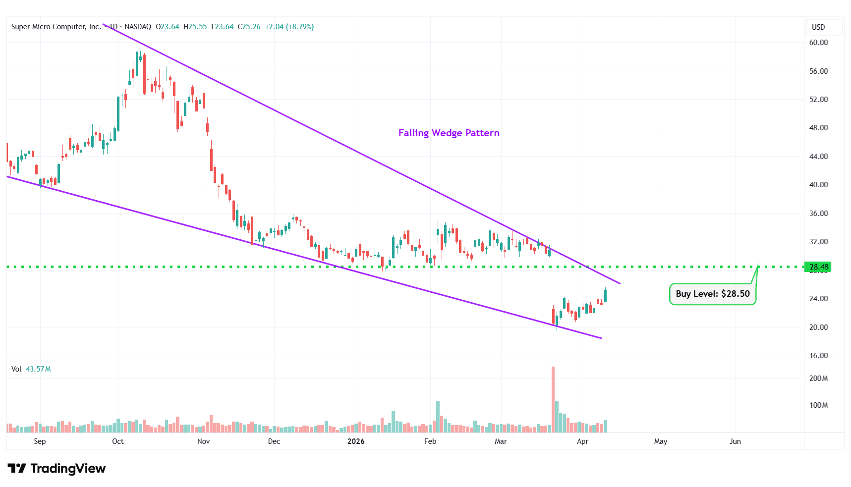 The Top 10 Stocks to Watch This Week for Possible Breakouts | Trades Of The Day