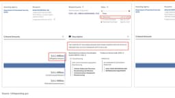 ICE is lying about body cams. These documents prove it.