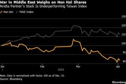 Nvidia Partner Hon Hai’s Sales Meet Estimates on Solid AI Demand
