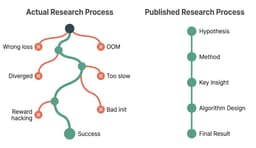 @RichardSocher: Accelerating and automating science and research is one of the noblest pursuits right now.
We need t...