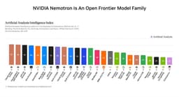 @icreatelife: We’ve all been waiting for a new model from NVIDIA 👀

And here it is: Nemotron 3.5 Lightning ⚡

An o...