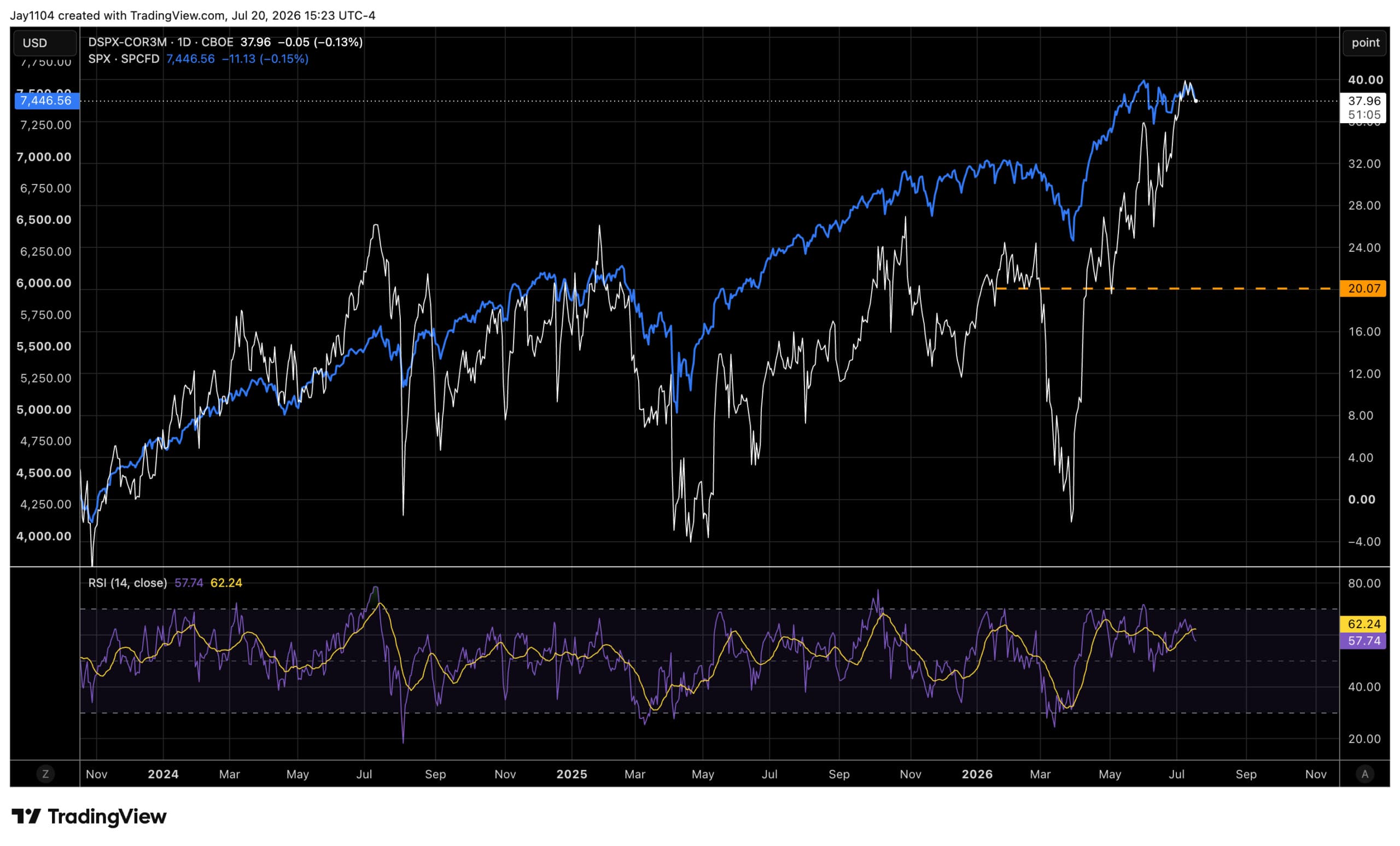 Treasury Liquidity Drain Signals Higher Market Volatility