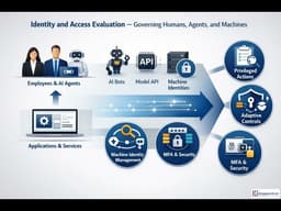 Enterprise AI Readiness: From Risk Assessment to Roadmap | Module 1.3